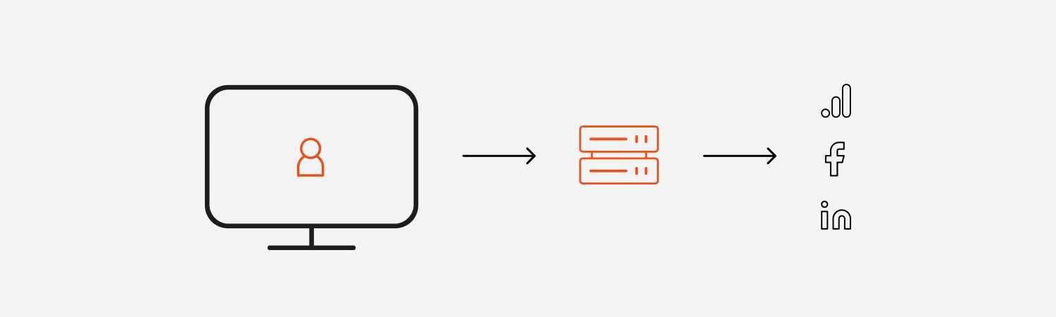 Google Consent Mode v2 - Server Side Tagging